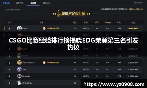 CSGO比赛经验排行榜揭晓EDG荣登第三名引发热议