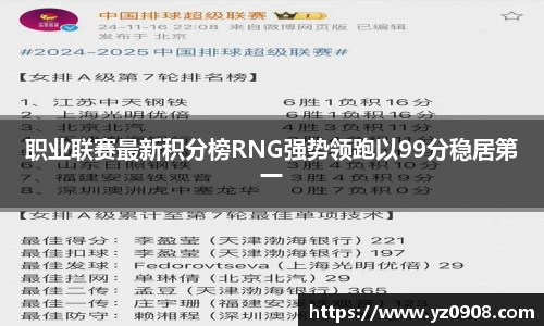 职业联赛最新积分榜RNG强势领跑以99分稳居第一