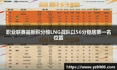 职业联赛最新积分榜LNG战队以56分稳居第一名位置