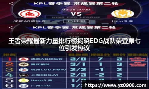 王者荣耀最新力量排行榜揭晓EDG战队荣登第七位引发热议