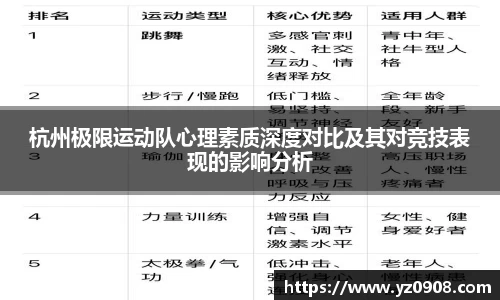 杭州极限运动队心理素质深度对比及其对竞技表现的影响分析