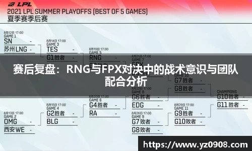 赛后复盘:RNG与FPX对决中的战术意识与团队配合分析