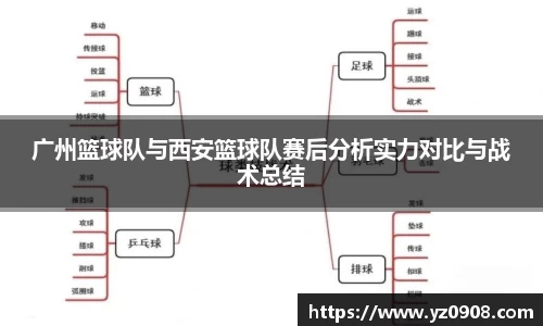 广州篮球队与西安篮球队赛后分析实力对比与战术总结